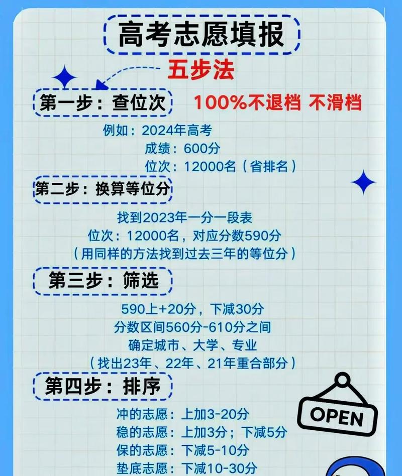 平行志愿第一個(gè)重要嗎-圖1