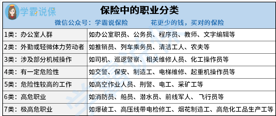 保險(xiǎn)1-6類職業(yè)分類表-圖1
