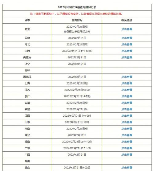 江蘇考研成績什么時(shí)候出-圖1
