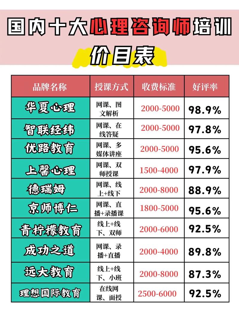 網(wǎng)絡(luò)心理咨詢師收費(fèi)標(biāo)準(zhǔn)-圖1