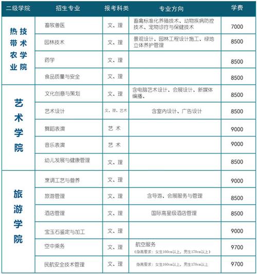 海南職業(yè)技術學院學費多少錢-圖1