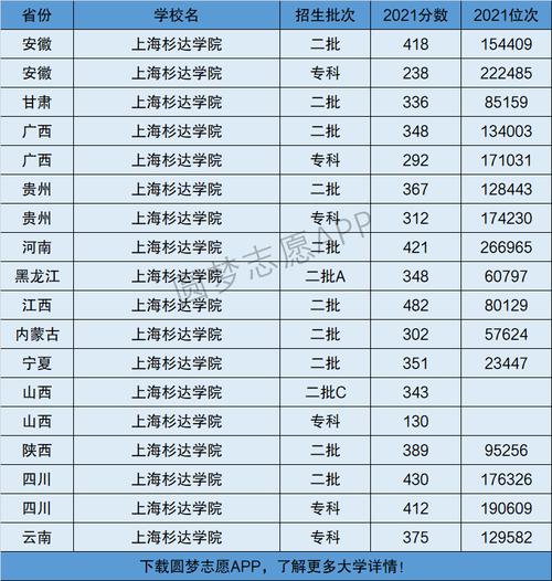 上海杉達(dá)學(xué)院是幾本-圖1