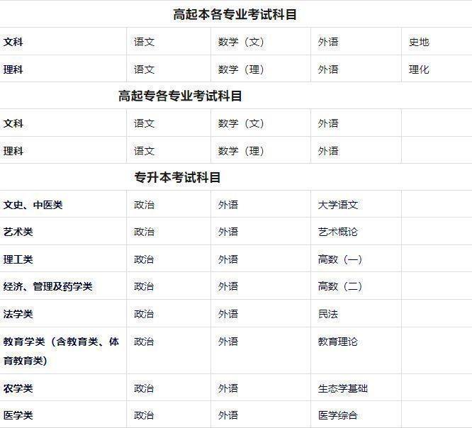 醫(yī)學院有什么專業(yè)-圖1