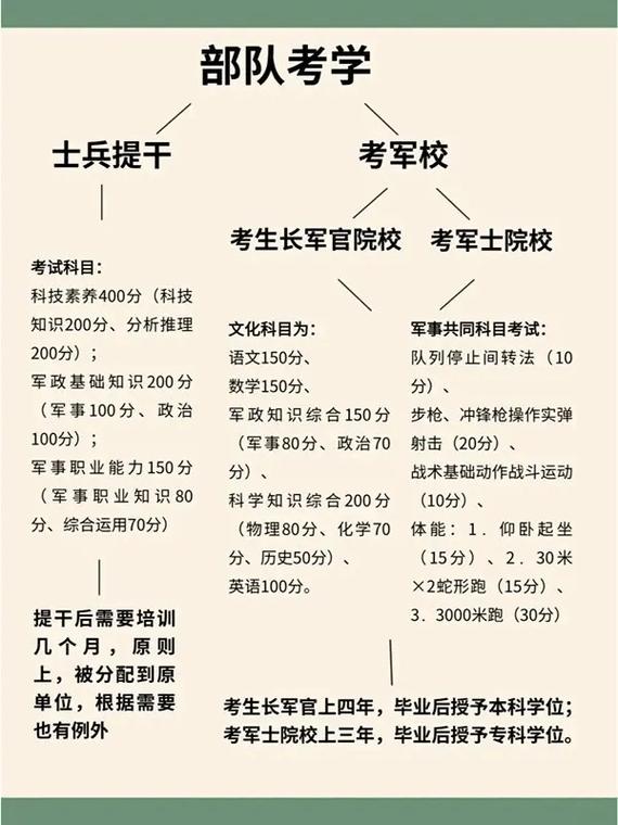 部隊(duì)軍?？荚嚩伎际裁纯颇?圖1