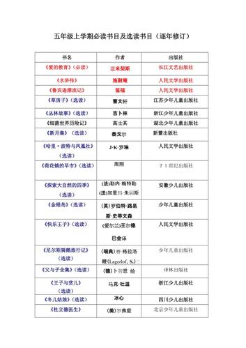 五年級(jí)課外必讀書(shū)目-圖1