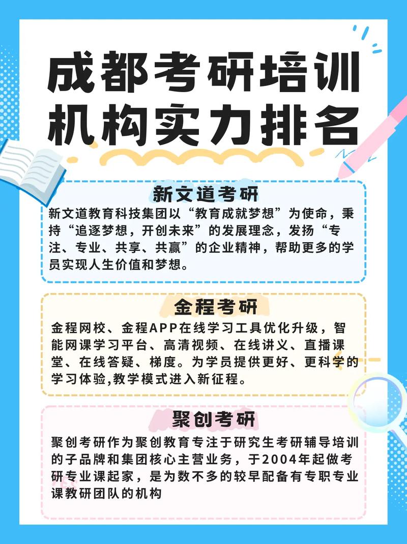 成都考研機(jī)構(gòu)有哪些-圖1