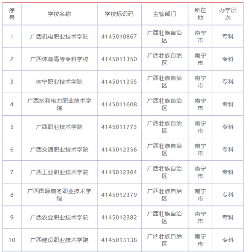 哪個(gè)職業(yè)學(xué)校好-圖1