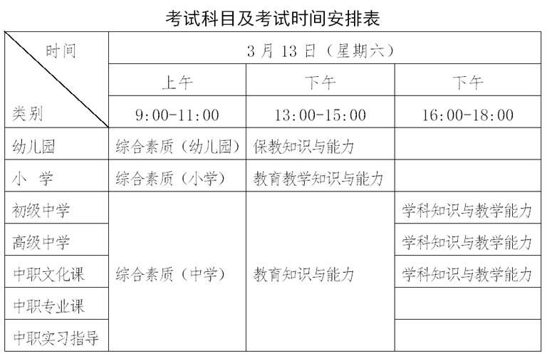 小學(xué)教師資格證考試內(nèi)容與科目-圖1