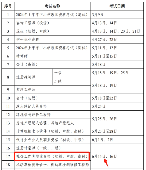 深圳社工證考試時(shí)間2024-圖1