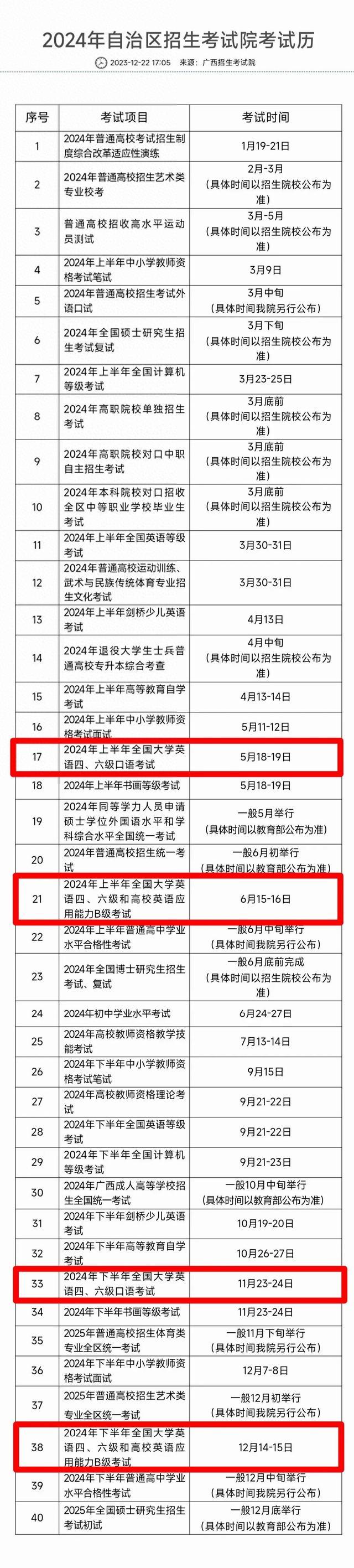 六級(jí)延期了嗎2024-圖1