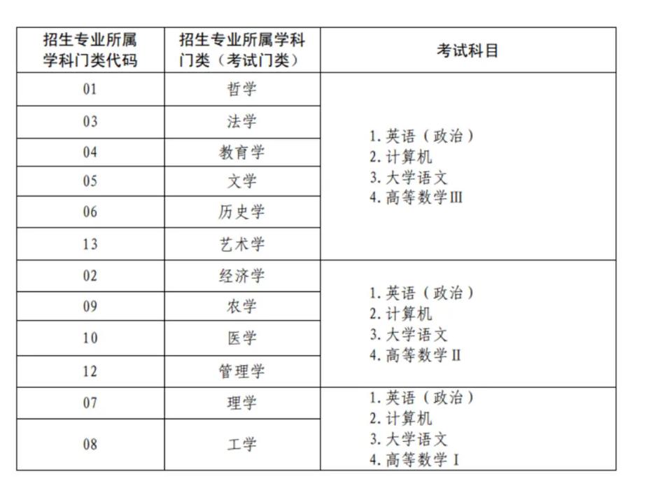 大?？荚囈话憧夹┦裁磧?nèi)容-圖1