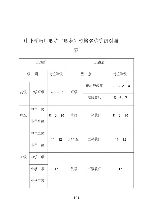 教師二級(jí)職稱是什么級(jí)別-圖1