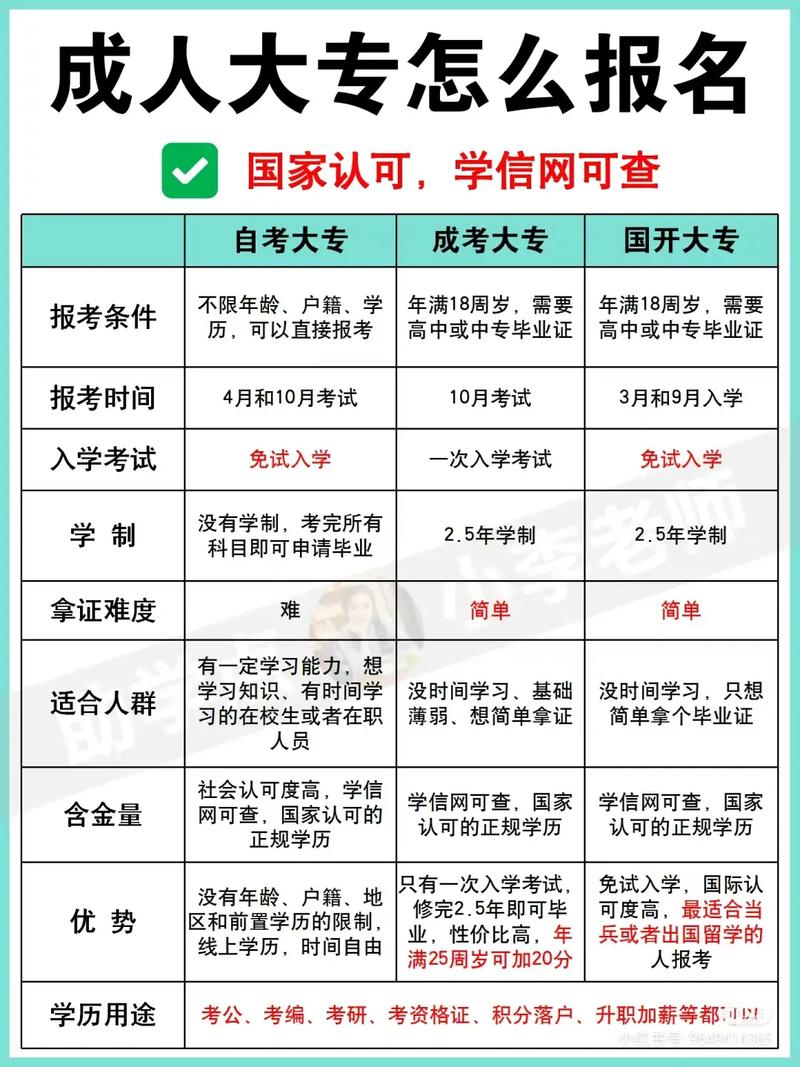 成人中專升大專怎么報(bào)考-圖1