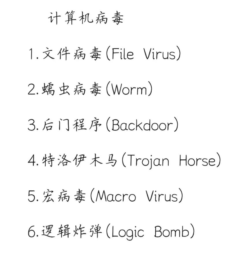 計算機(jī)病毒的特點(diǎn)-圖1