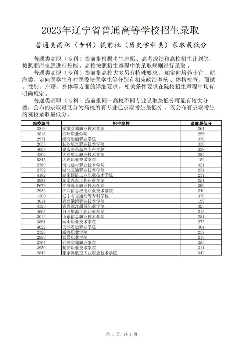?？婆蛯？铺崆芭膮^(qū)別-圖1