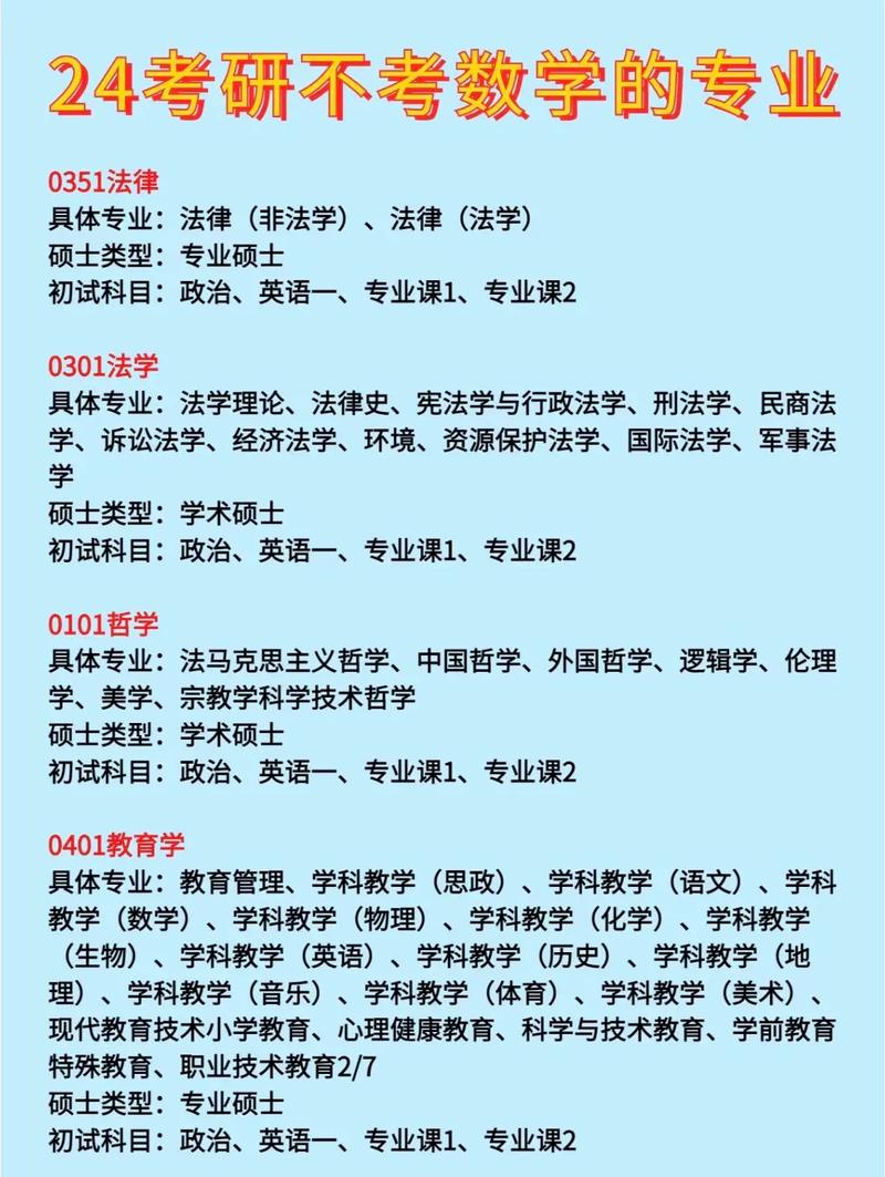 數(shù)學專業(yè)考研考什么科目-圖1