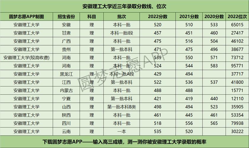 安徽理工大學(xué)什么檔次-圖1