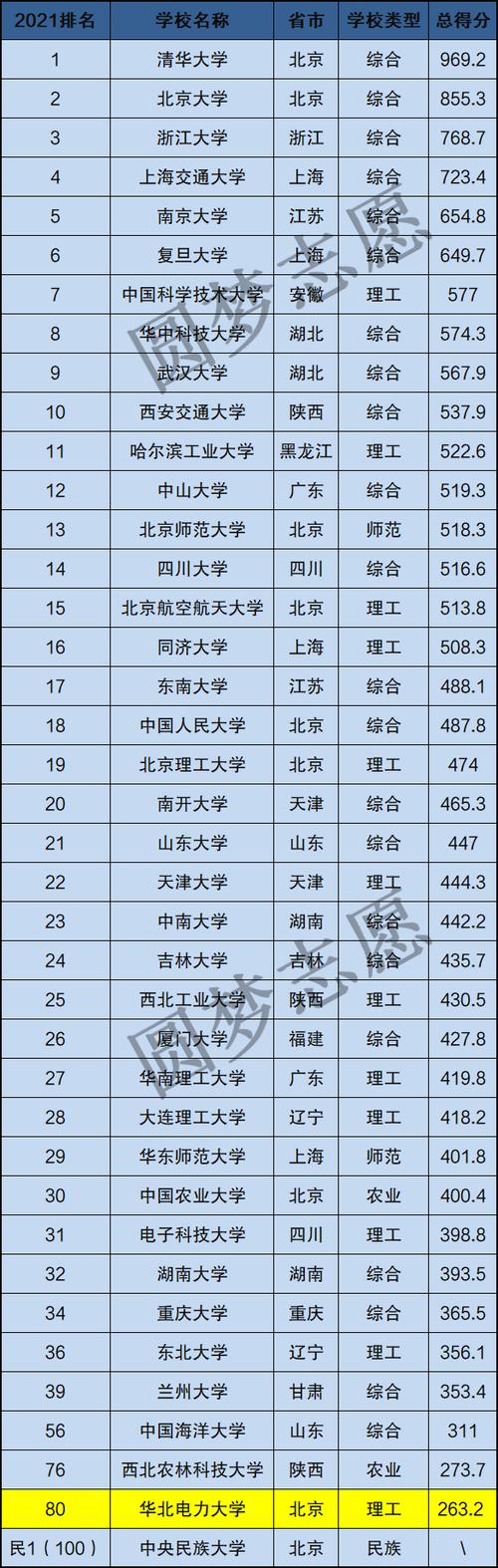 華北電力大學(xué)什么檔次-圖1