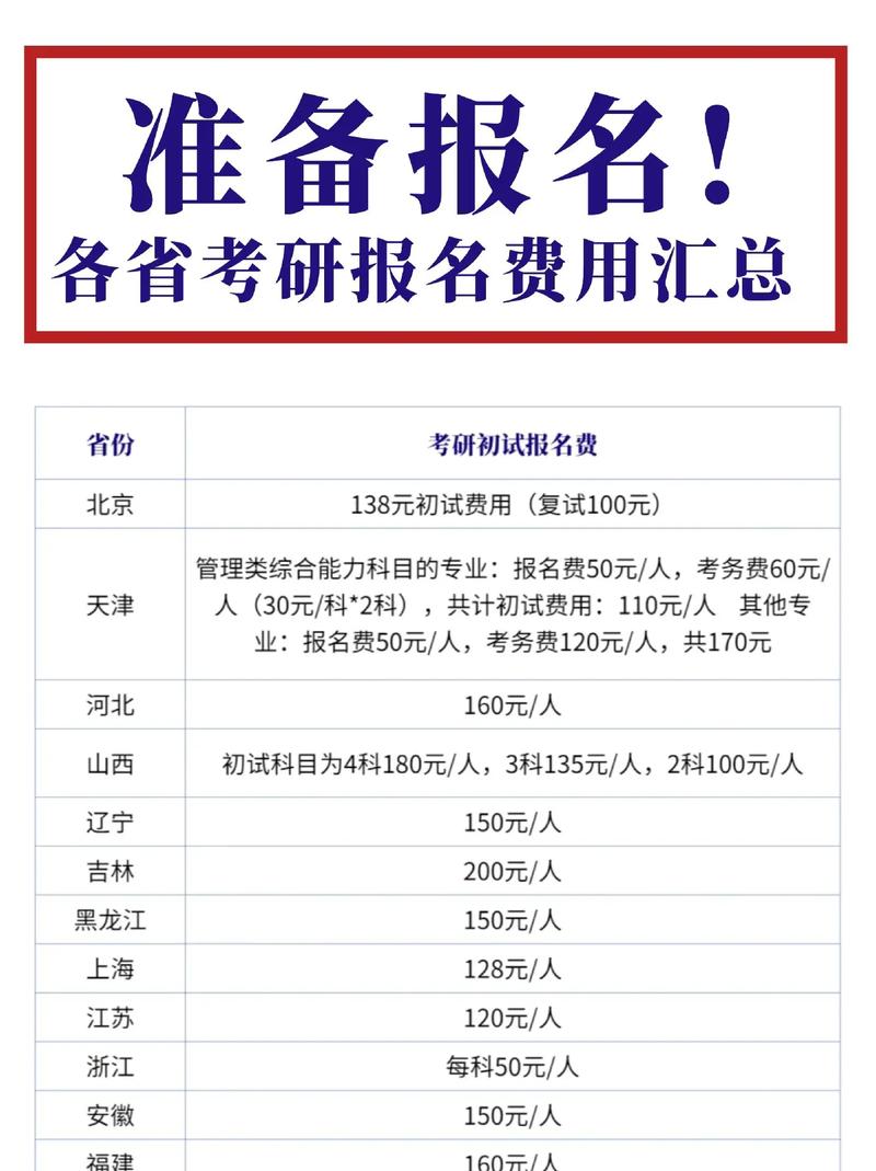 研究生報(bào)名費(fèi)一般多少錢-圖1