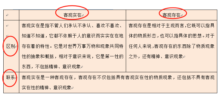 客觀題是什么題型？與主觀題有什么區(qū)別？-圖1