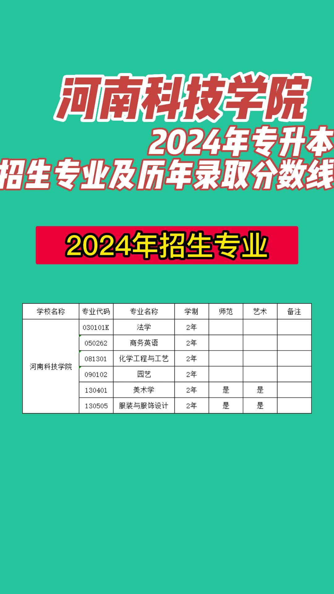 河南科技大學(xué)錄取分數(shù)線2024-圖1