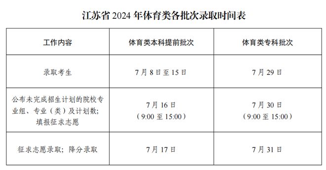江蘇省高考錄取結(jié)果什么時候出來-圖1