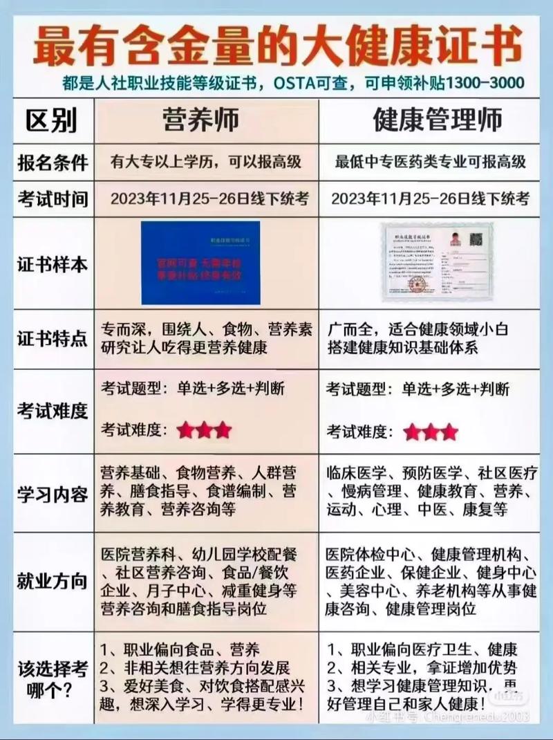 公共營(yíng)養(yǎng)師和健康管理師有何區(qū)別-圖1