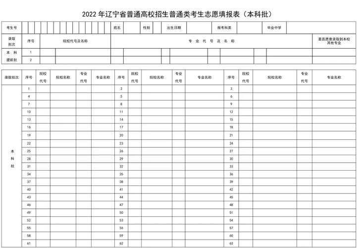 2024新高考志愿填報(bào)表樣表-圖1