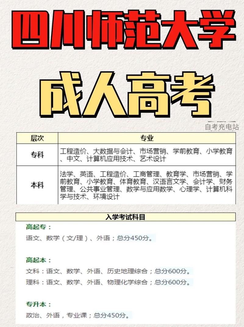 四川師范大學(xué)成人高考大專專業(yè)都有哪些-圖1