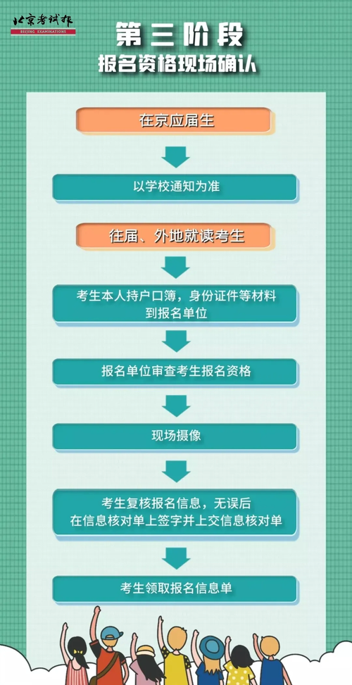社會(huì)考生怎么參加高考-圖1