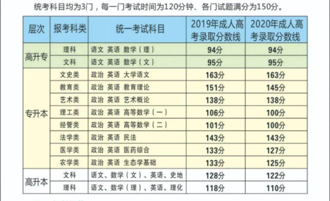 能直接買個(gè)真大專學(xué)歷嗎-圖1