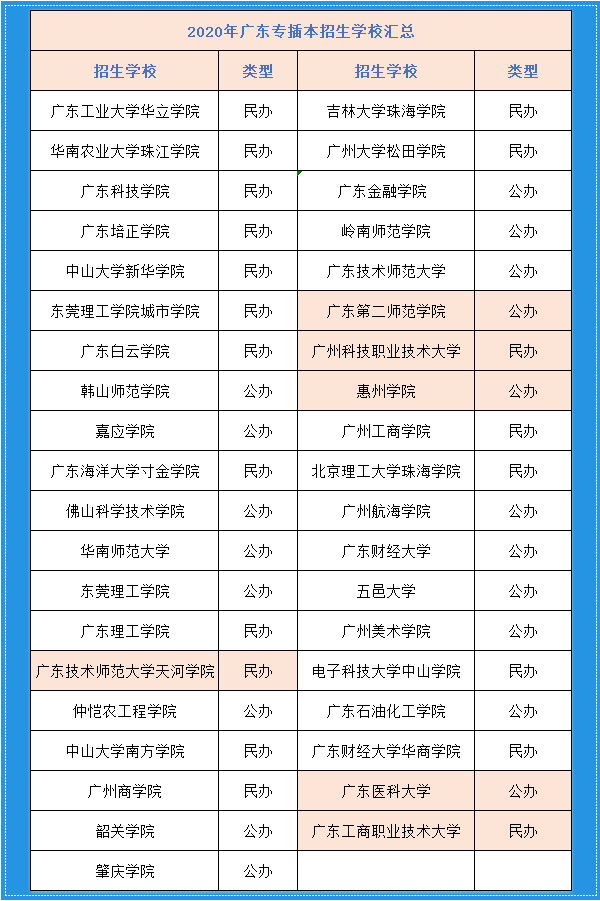 專插本學(xué)校有哪些學(xué)校-圖1