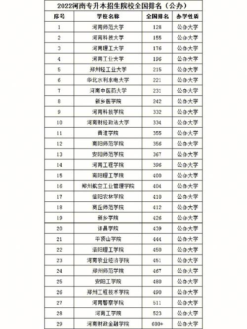 河南十大最好專(zhuān)升本大學(xué)-圖1