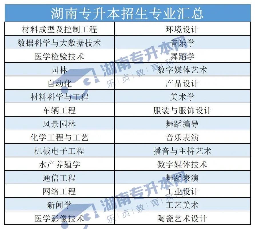 湖南可以專升本的學(xué)校有哪些-圖1