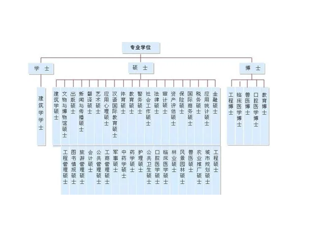 我國(guó)學(xué)歷等級(jí)劃分-圖1