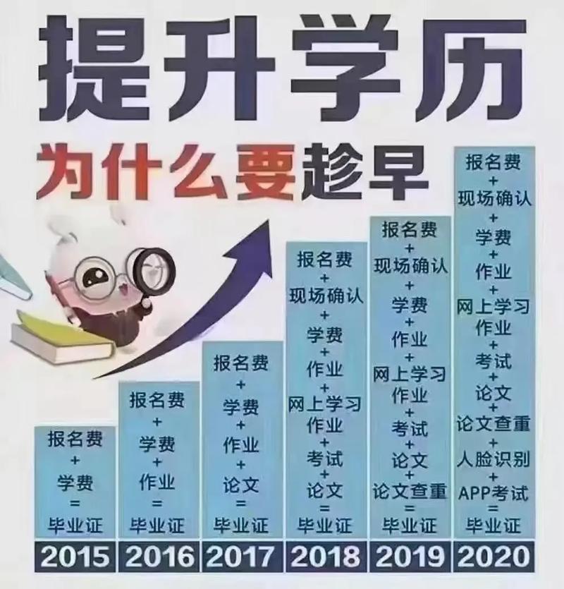 一個(gè)本科學(xué)歷值多少錢(qián)-圖1