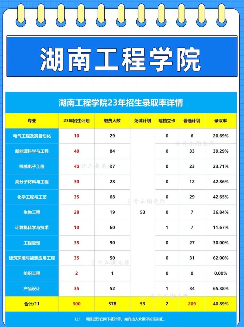 湖南工程學(xué)院專升本2024-圖1