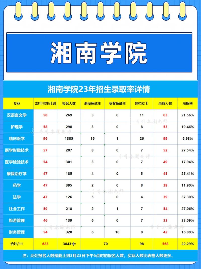 湘南學(xué)院專升本-圖1