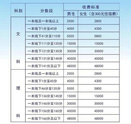 基礎(chǔ)很差復讀一年有用嗎-圖1