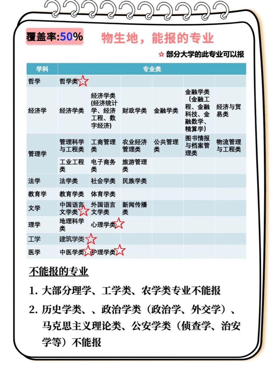 2024高考物生地可選專業(yè)-圖1