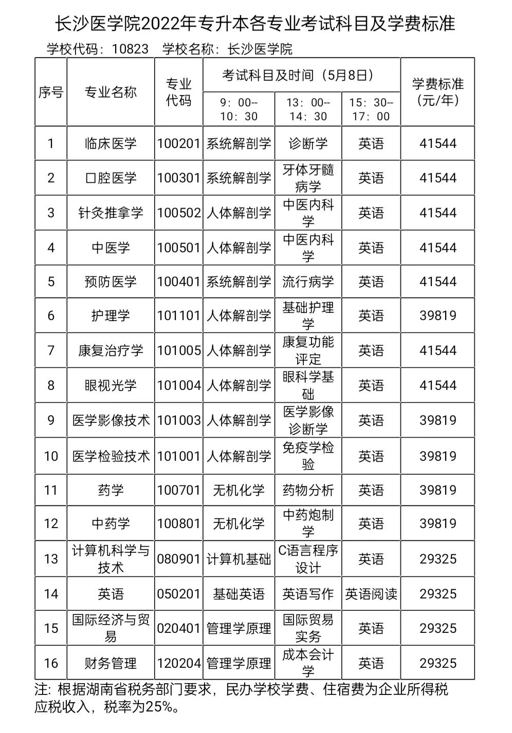 長沙醫(yī)學(xué)院?？普谐煽忌鷨?圖1
