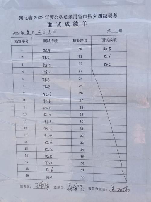 國(guó)家檢察官學(xué)院錄取分?jǐn)?shù)線-圖1