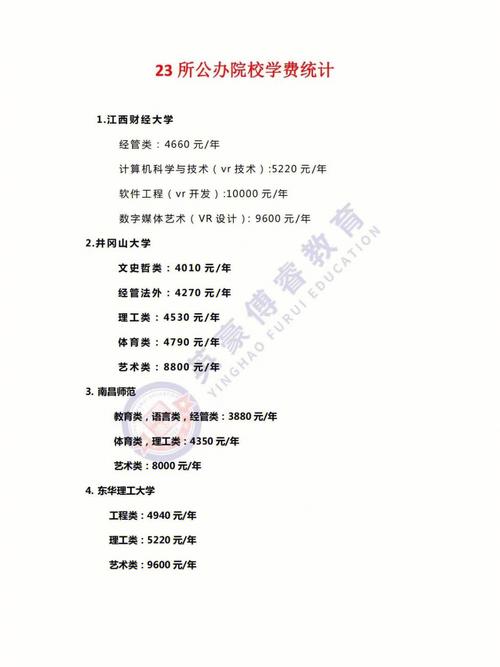 專(zhuān)升本學(xué)費(fèi)2萬(wàn)6有必要上嗎-圖1