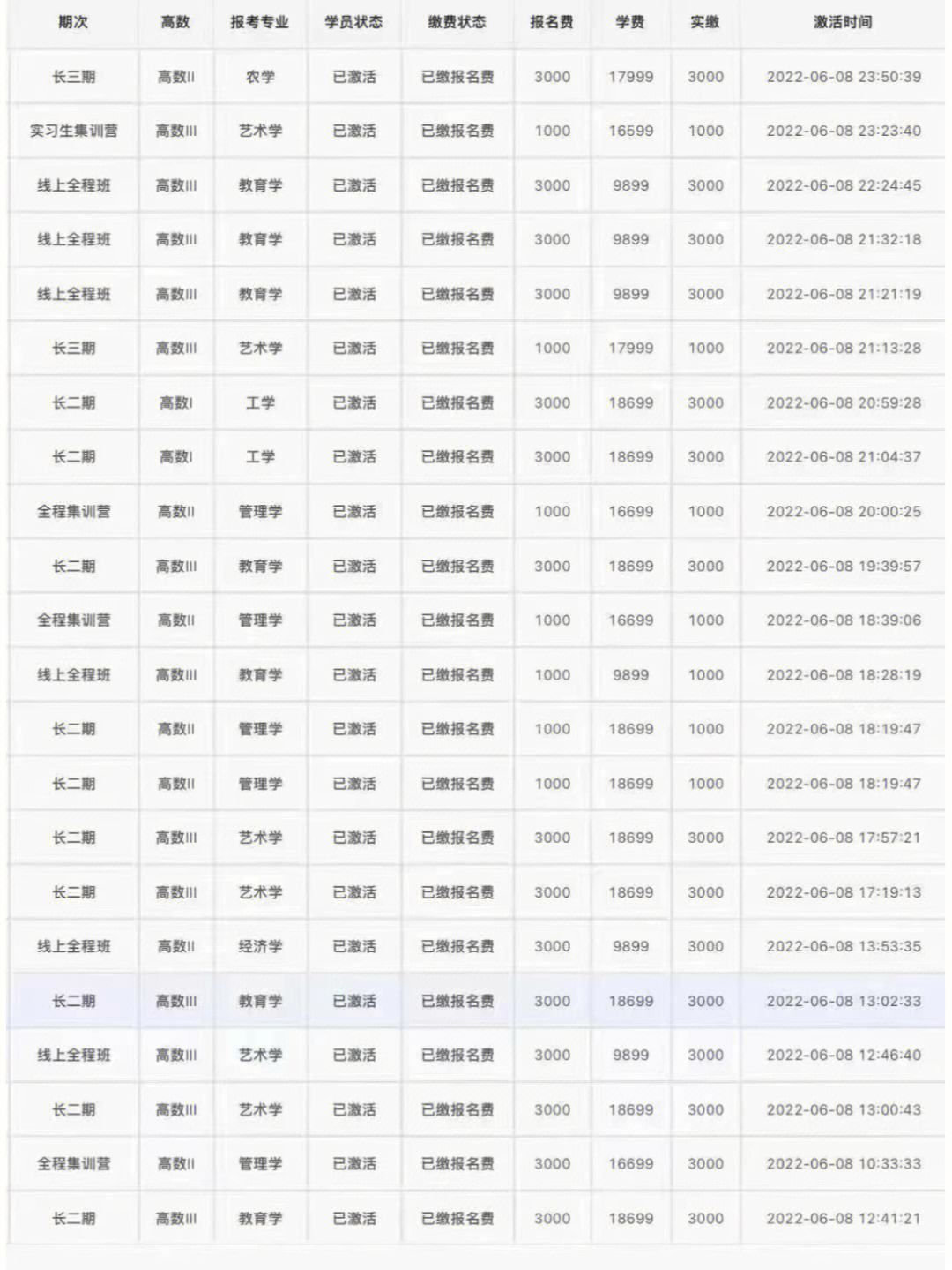 智博專(zhuān)升本學(xué)費(fèi)多少錢(qián)-圖1