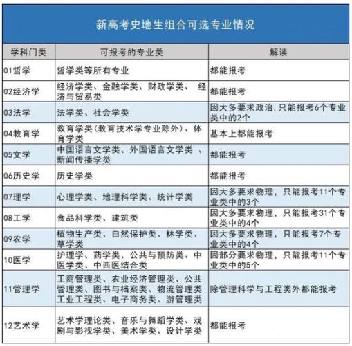 2024選科物生地適合哪些專業(yè)-圖1