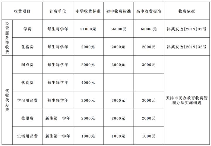 天津英華國(guó)際學(xué)校2023招生條件是什么-圖1