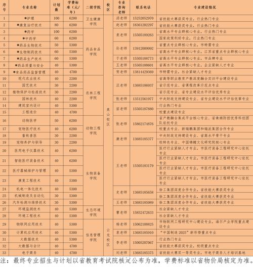 徐州職高學(xué)校排名-圖1
