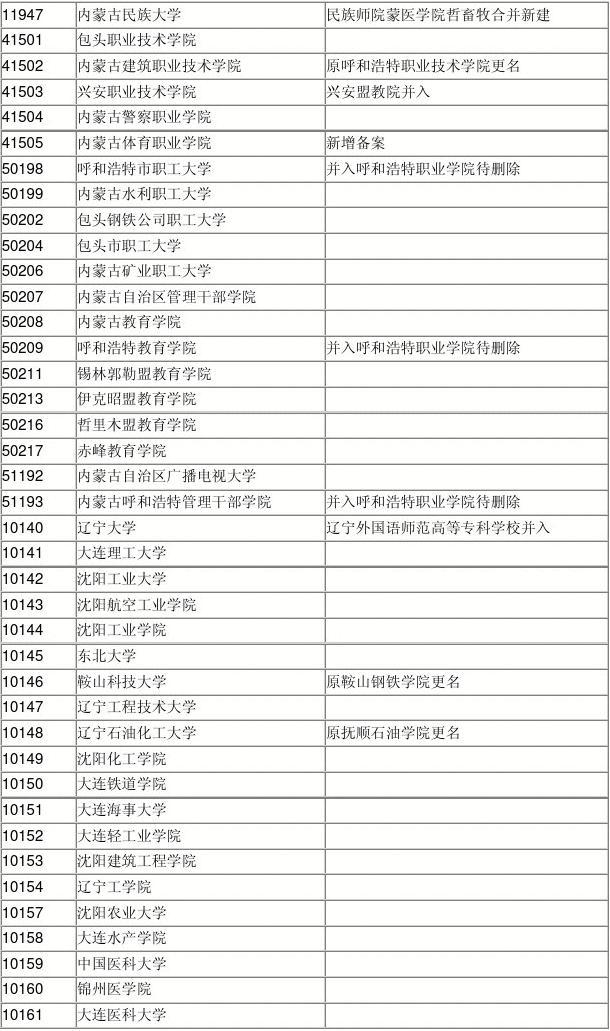 10141是哪個學(xué)校代碼-圖1