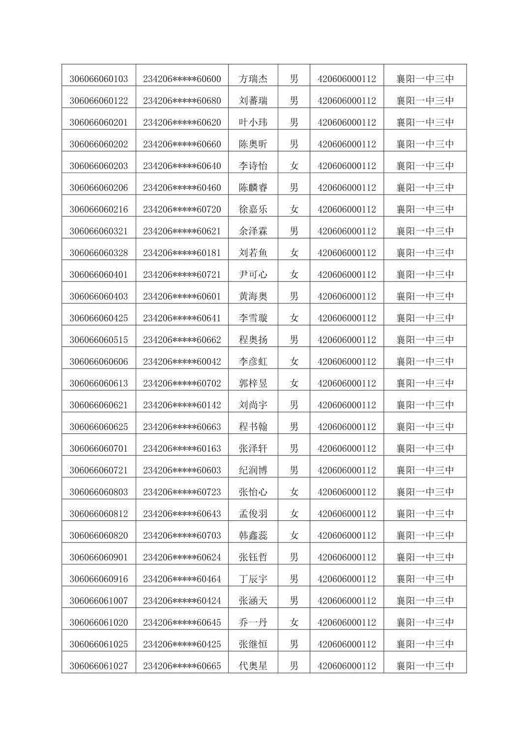 2023年襄陽(yáng)中考分?jǐn)?shù)線(xiàn)-圖1