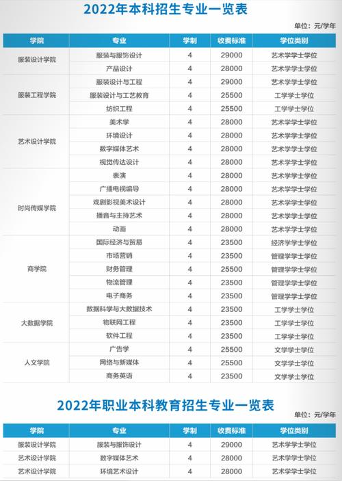 江西服裝學(xué)院美術(shù)生學(xué)費(fèi)-圖1